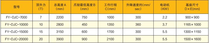 電動液壓架車機技術(shù)參數(shù)表